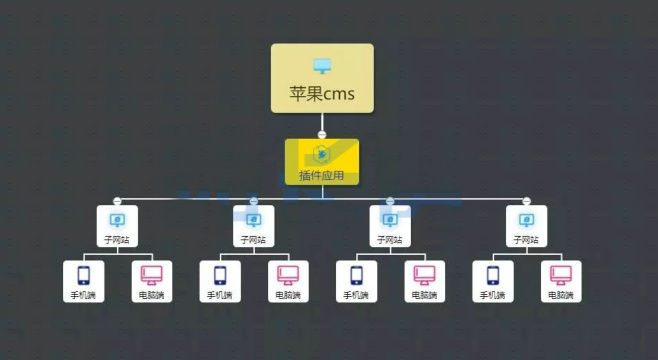 苹果cms V10 站群插件修复版 支持自定义手机和PC模板，构建更高效的站群管理系统·